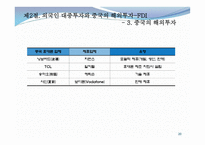 중국의 대외경제와 한중 경제관계-20