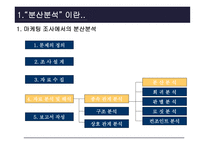 About분산분석 레포트-2