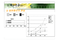 일본의 운송체계-7