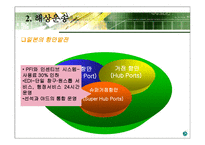 일본의 운송체계-10