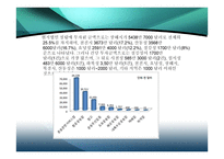물류관리보고서-10
