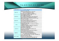 물류관리보고서-19