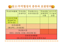 한국의 FTA 레포트-14