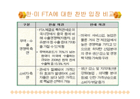 한국의 FTA 레포트-20