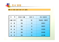 아사히맥주의 진로 인수에 대한 연구보고서-6