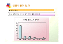 아사히맥주의 진로 인수에 대한 연구보고서-11