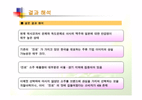 아사히맥주의 진로 인수에 대한 연구보고서-15