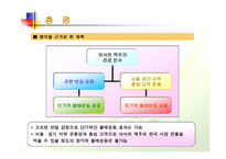 아사히맥주의 진로 인수에 대한 연구보고서-16