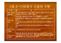 비정규직 근로자의 실태와 법적 문제-5