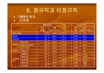 비정규직 근로자의 실태와 법적 문제-13