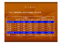 비정규직 근로자의 실태와 법적 문제-15