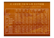 비정규직 근로자의 실태와 법적 문제-17