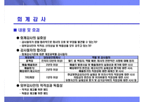 재무제표 신뢰성 제고를 위한 감사 관련 제도 및 절차-7