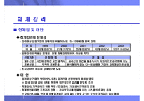 재무제표 신뢰성 제고를 위한 감사 관련 제도 및 절차-18