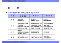 재무제표 신뢰성 제고를 위한 감사 관련 제도 및 절차-20
