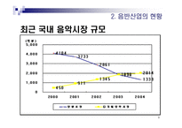 SMEntertainment 기업분석-9