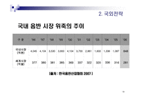 SMEntertainment 기업분석-18