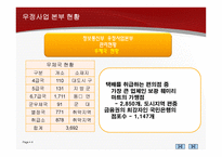 우정사업본부 우체국 택배물류관리론-4