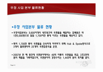 우정사업본부 우체국 택배물류관리론-9