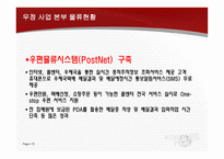 우정사업본부 우체국 택배물류관리론-10