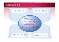 리더십 굳건한 기초의 법칙 임파워먼트의 법칙 재생산의 법칙-5
