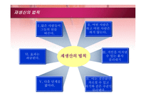 리더십 굳건한 기초의 법칙 임파워먼트의 법칙 재생산의 법칙-10