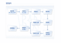 외식사업 창업과 경영 배스킨라빈스와 던킨도너츠-10