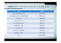 한국행 정학의 발달과정-10