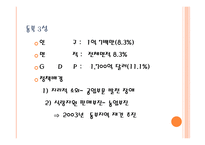 동북성 발전정책 및 성과-5