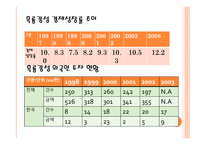 동북성 발전정책 및 성과-9