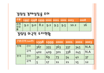 동북성 발전정책 및 성과-11