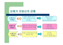 식물성 기름의 진실-6