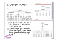 남양유업 업체 조사보고서간단-8