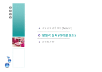 사업부 수준의 전략형 성 StrategyFormulationAtTheBusinessUnitLevel-5