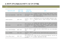 사업부 수준의 전략형 성 StrategyFormulationAtTheBusinessUnitLevel-9