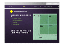 현대사회와 기업경영 Manage customers for profits-7