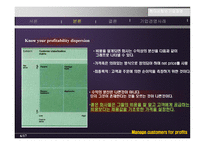 현대사회와 기업경영 Manage customers for profits-10