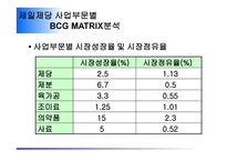 전략적 마케팅 계획-14