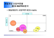 전략적 마케팅 계획-15