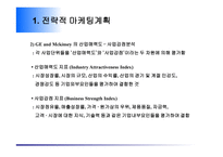 전략적 마케팅 계획-17