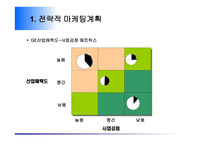 전략적 마케팅 계획-18