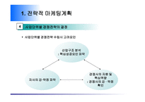 전략적 마케팅 계획-20