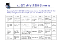 ELearning과 KM의 통합 LG전자 e러닝 운영사례-9