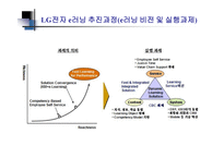ELearning과 KM의 통합 LG전자 e러닝 운영사례-11