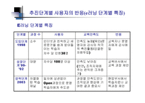 ELearning과 KM의 통합 LG전자 e러닝 운영사례-12