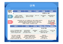 국제관계의 이해 IMF-6