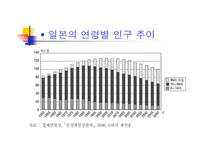 고령화 사회 일본 사회의 변화와 개혁 고령화 사회의 도전-6
