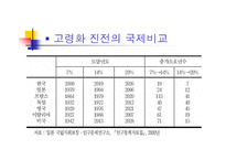 고령화 사회 일본 사회의 변화와 개혁 고령화 사회의 도전-16
