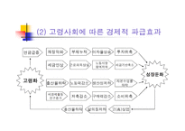 고령화 사회 일본 사회의 변화와 개혁 고령화 사회의 도전-17
