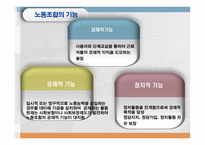 노동조합이란 레포트-4